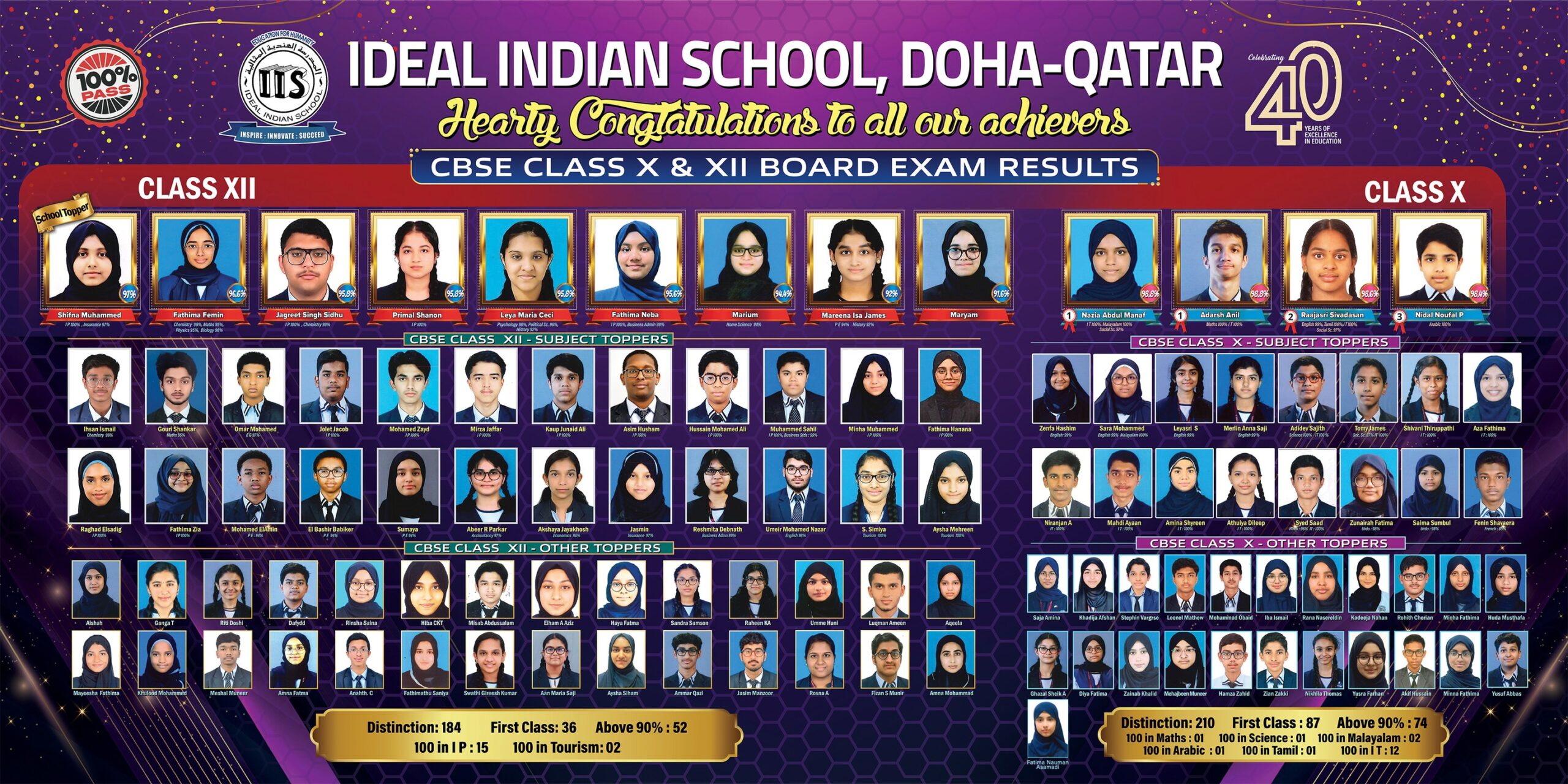 CBSE School Toppers 2025